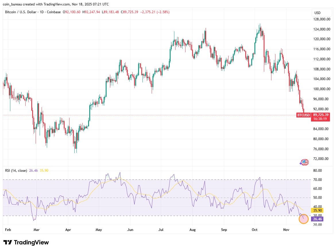 These 5 Charts Explain The Bitcoin Market Right Now