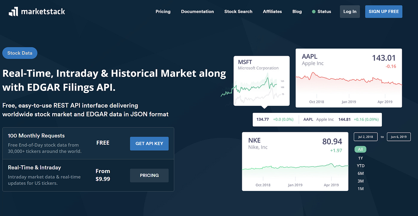 Best Financial Data APIs in 2026 Best Financial Data APIs in 2026