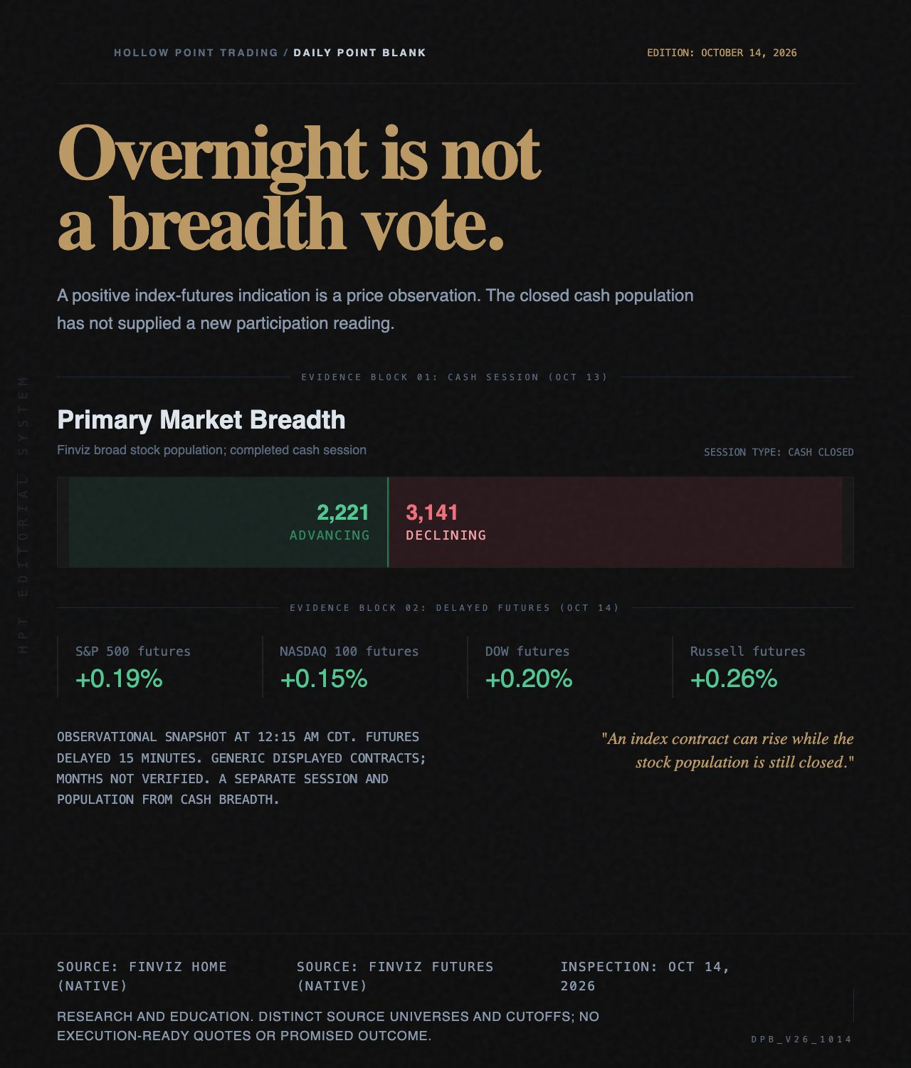 Cover for Daily Point Blank: Overnight is not a breadth vote | October 14, 2026