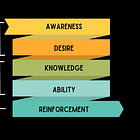 ADKAR: How to Drive Change Without Losing Your Team Halfway Through