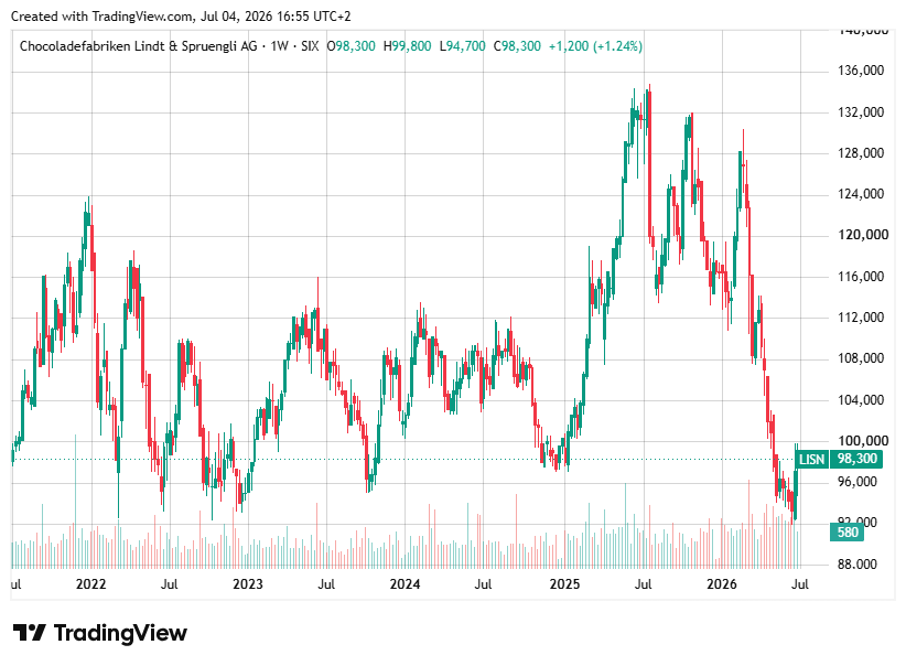 TradingView chart TradingView chart