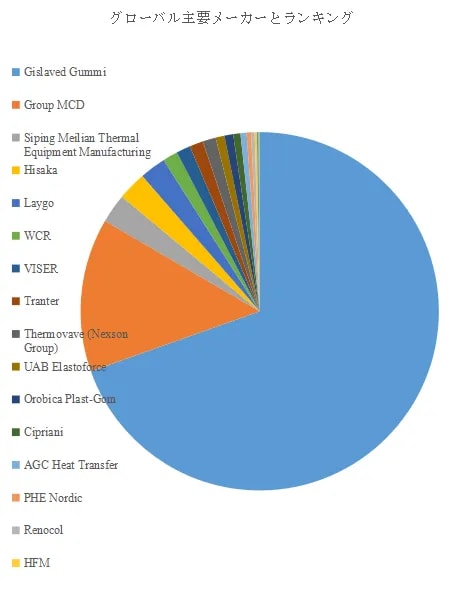 プレート熱交換器ガスケット