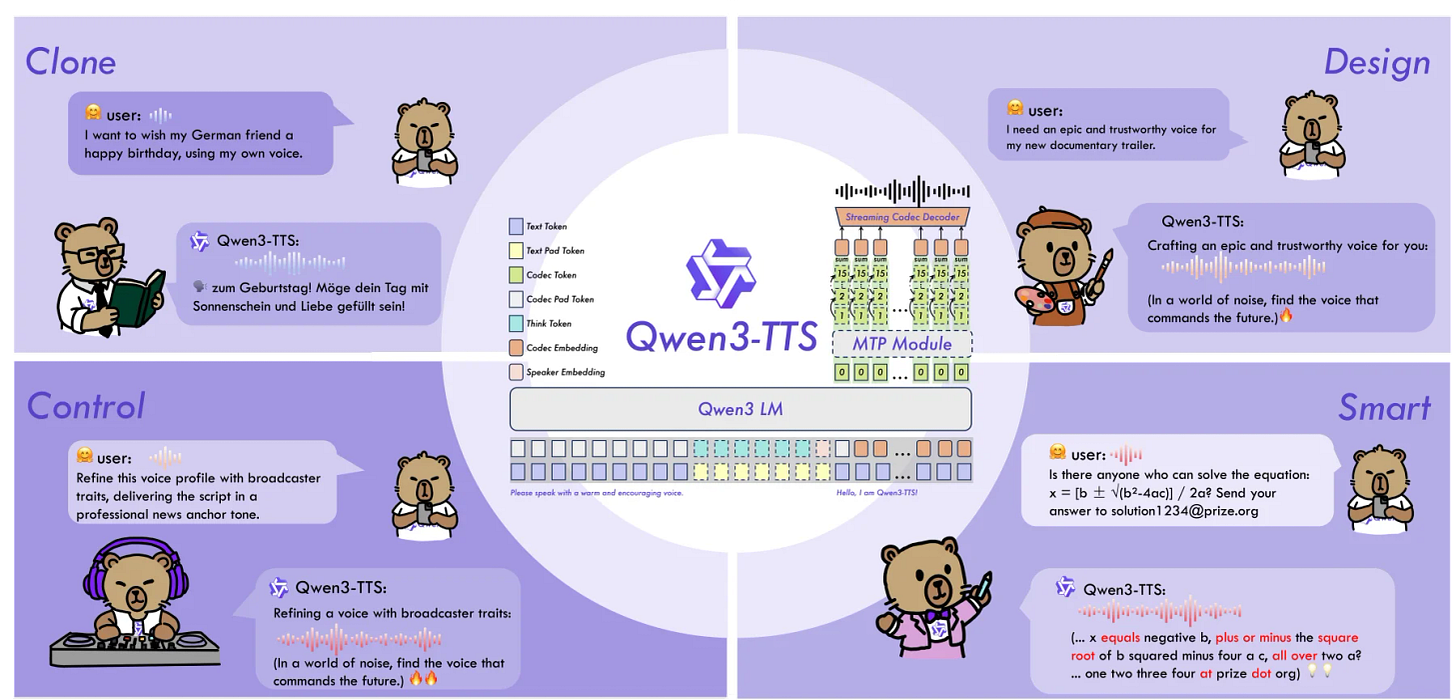 Qwen3-TTS introduction Qwen3-TTS introduction