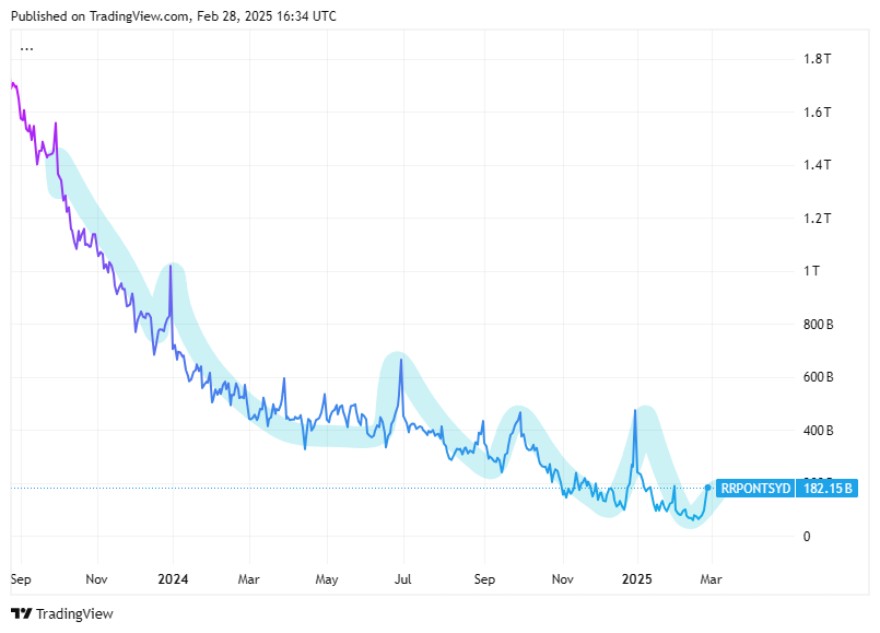 TradingView chart TradingView chart