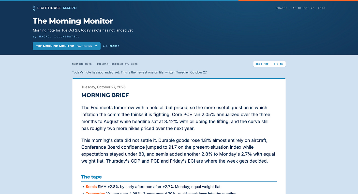 The Morning Monitor board in Pharos: the morning note, with the deck PDF beside it.