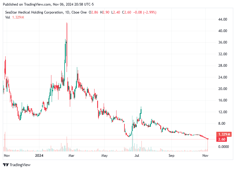 TradingView chart TradingView chart