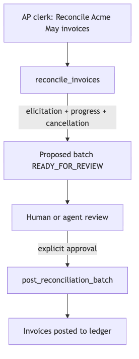 Tool call overview Tool call overview