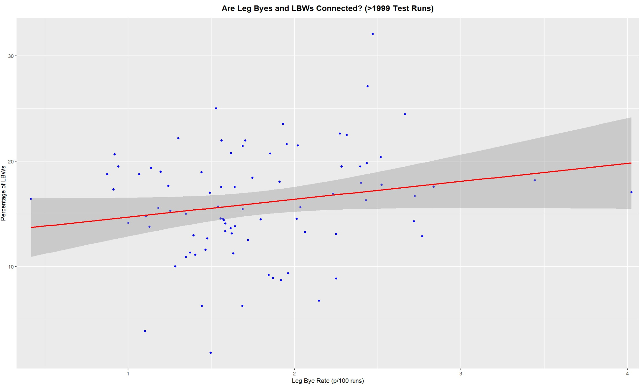 Exploring the LBW - First Grade Insights