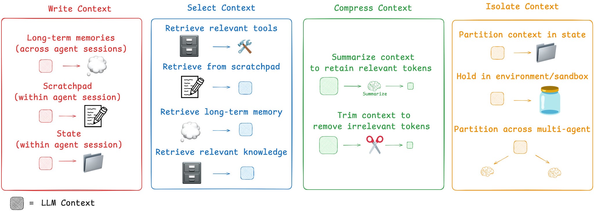 AI Agent Harness, 3 Principles for Context Engineering, and the Bitter  Lesson Revisited