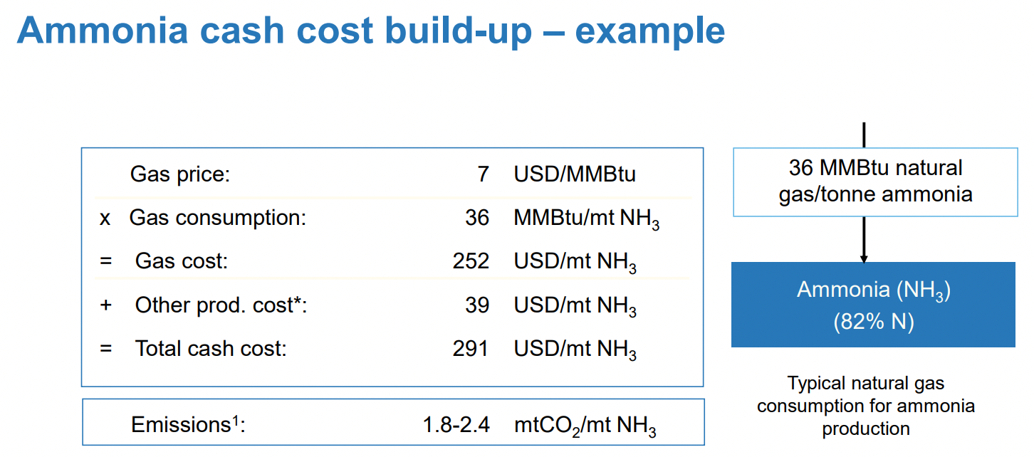Global Food Crisis: Fertilizers & The Geographic Arbitrage