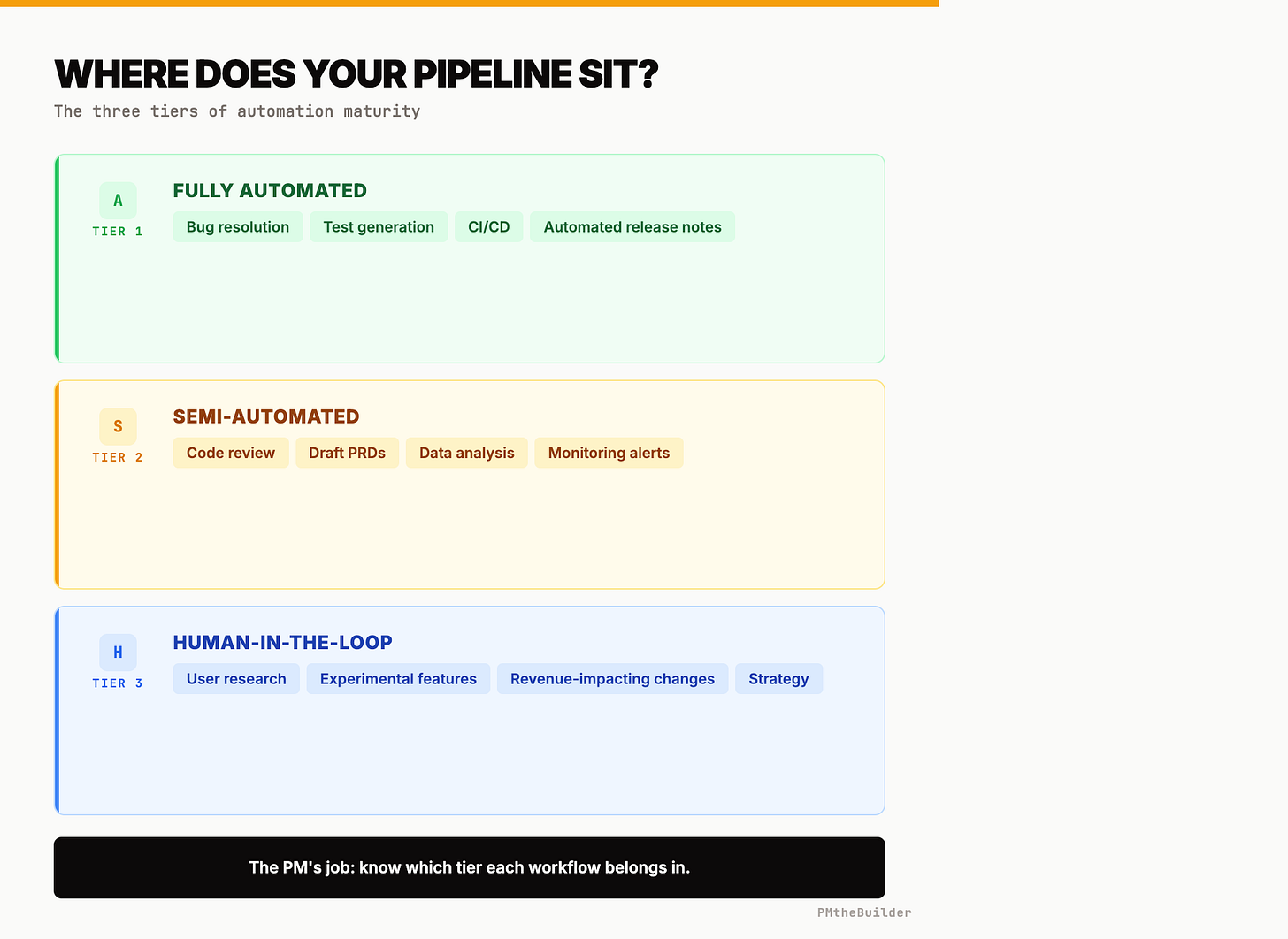PMtheBuilder infographic PMtheBuilder infographic