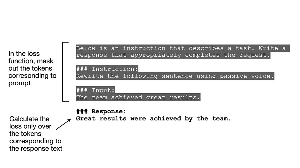 大型語言模型研究洞察：指令遮罩與全新 LoRA 微調實驗