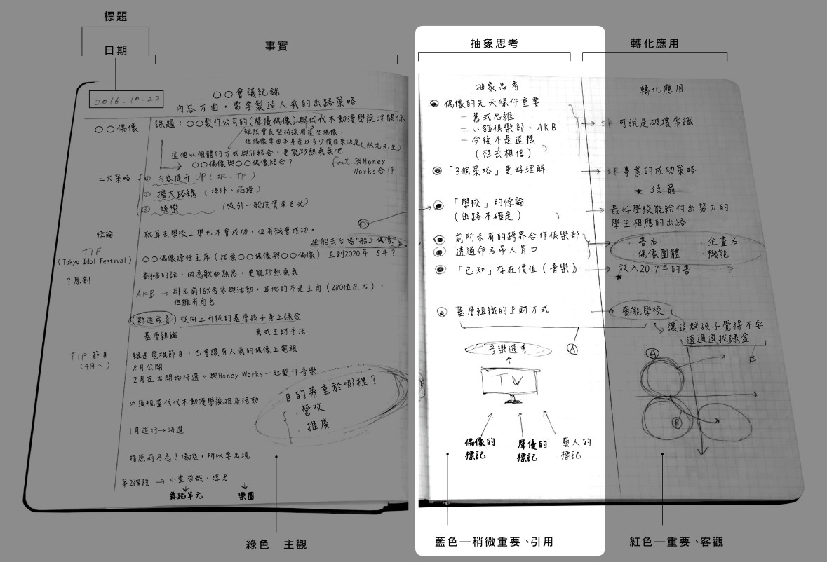 前田流筆記術 | 筆記本的右頁，寫下抽象化思考