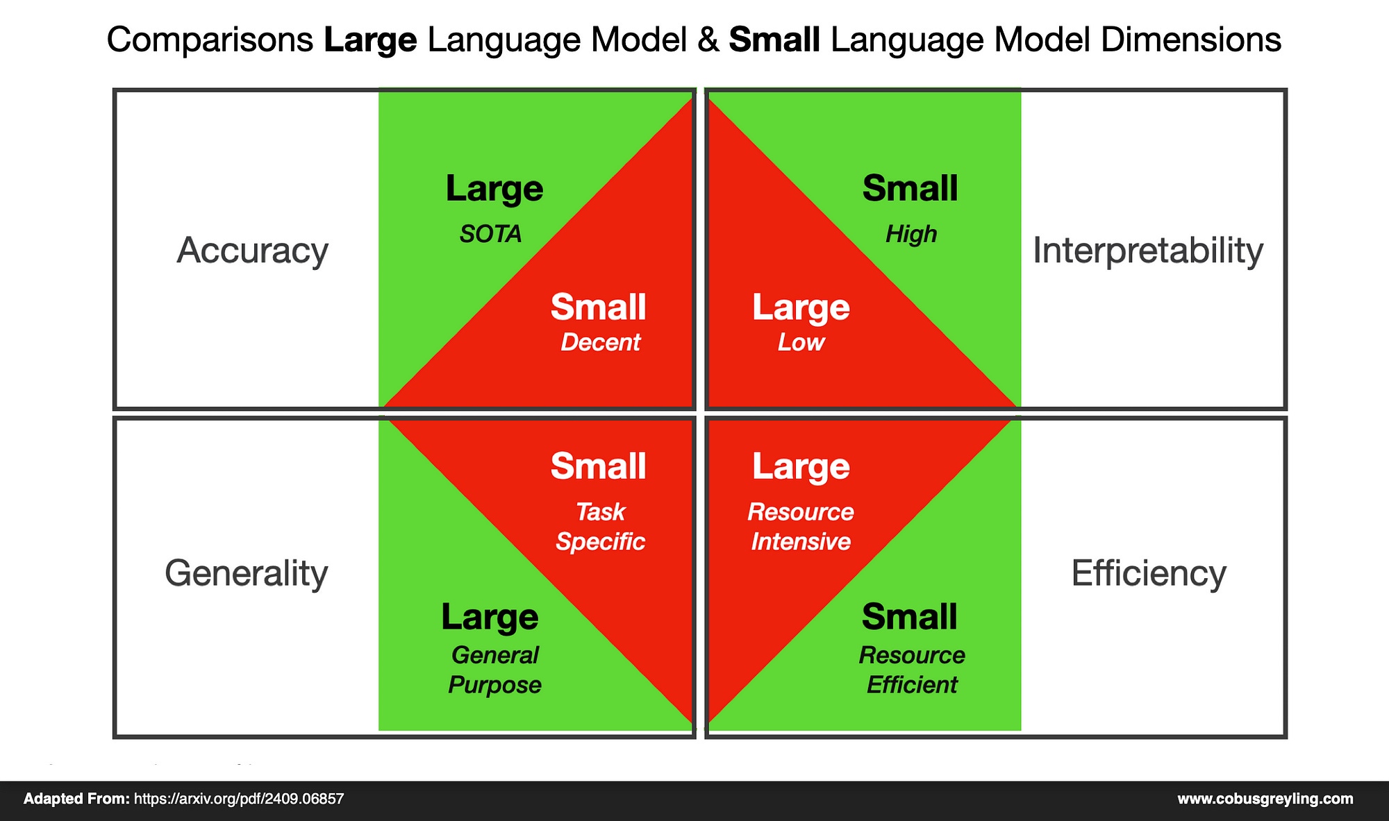 The Role of Small Models in the LLM Era