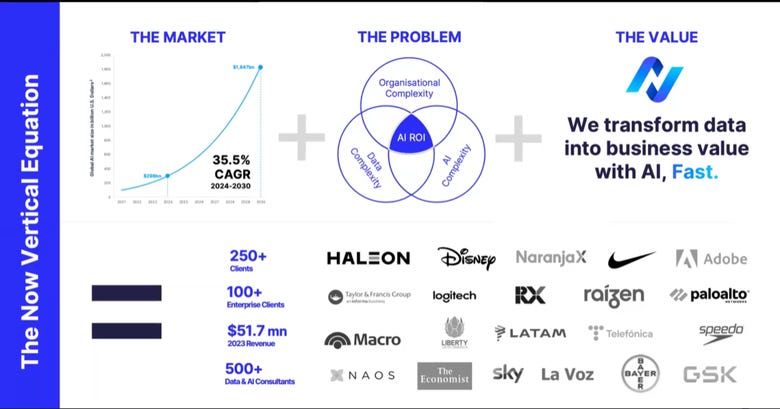 A diagram of a market

Description automatically generated