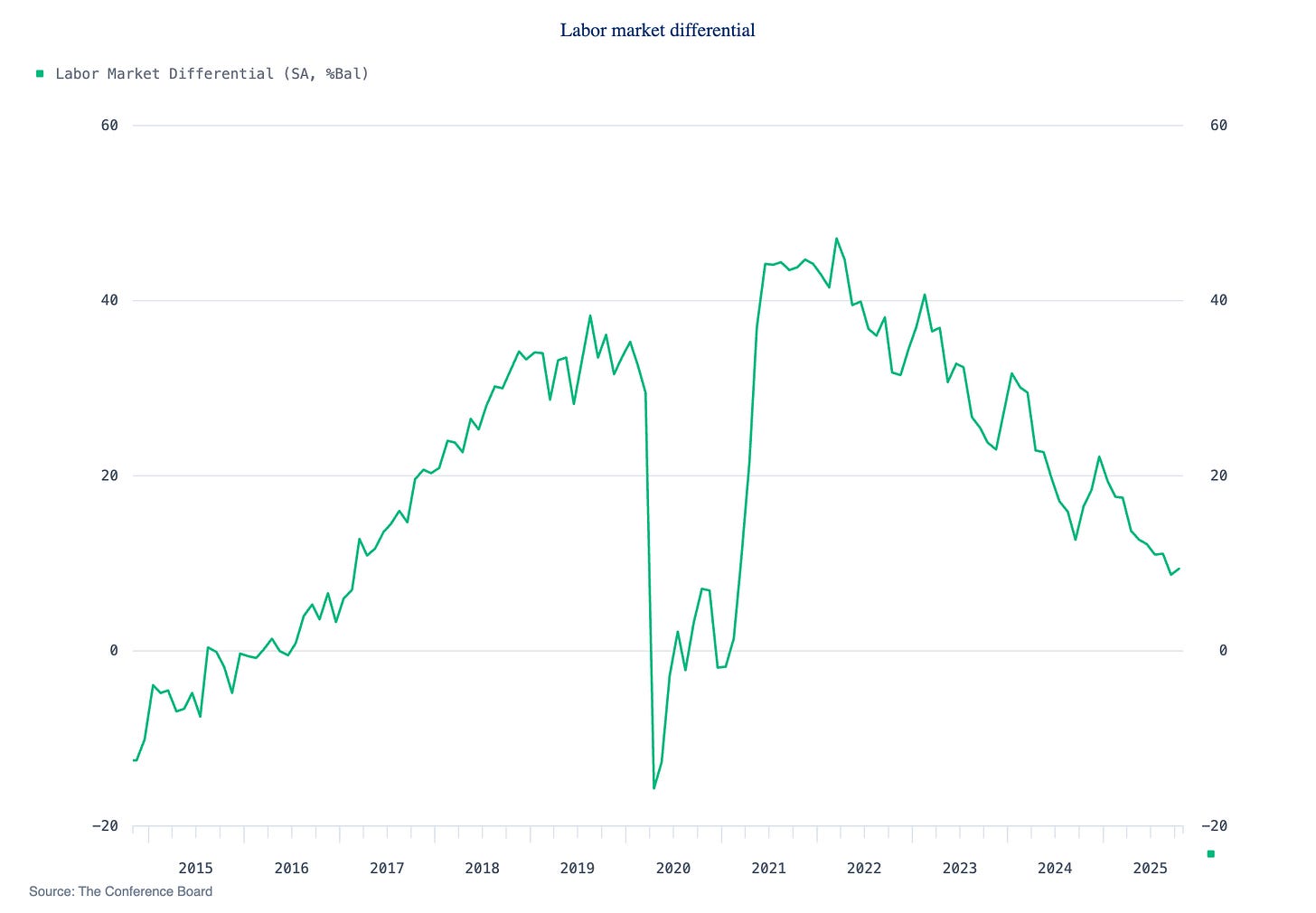 A graph showing a line of a stock market
AI-generated content may be incorrect. A graph showing a line of a stock market
AI-generated content may be incorrect.