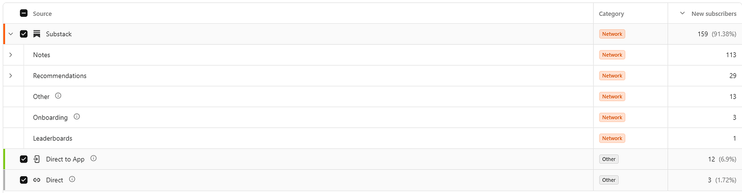 new substack subscriber stats new substack subscriber stats