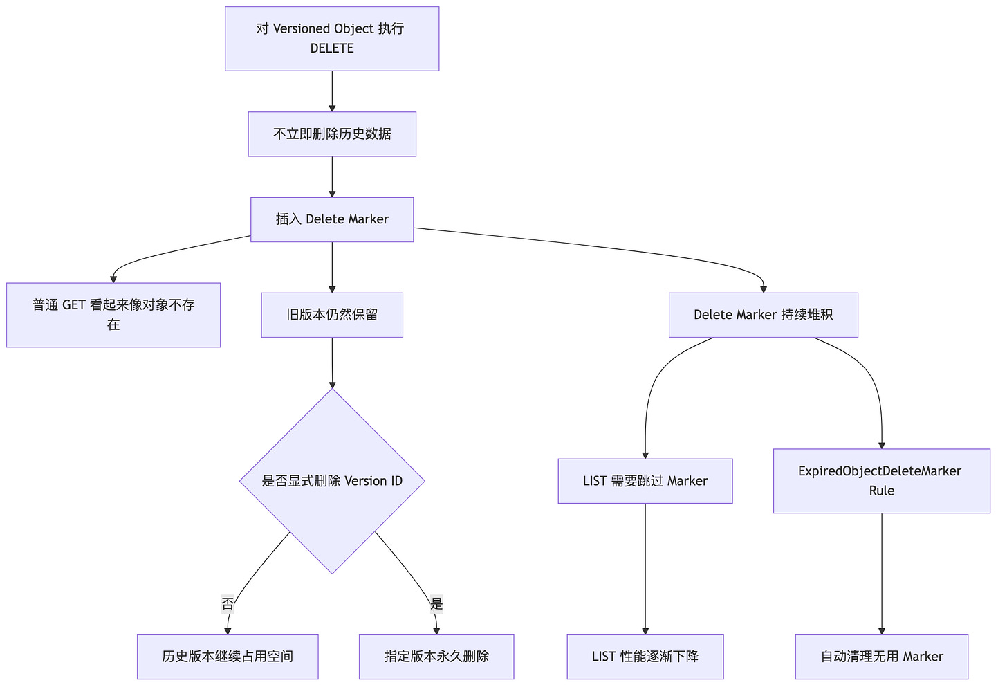 diagram 13 diagram 13
