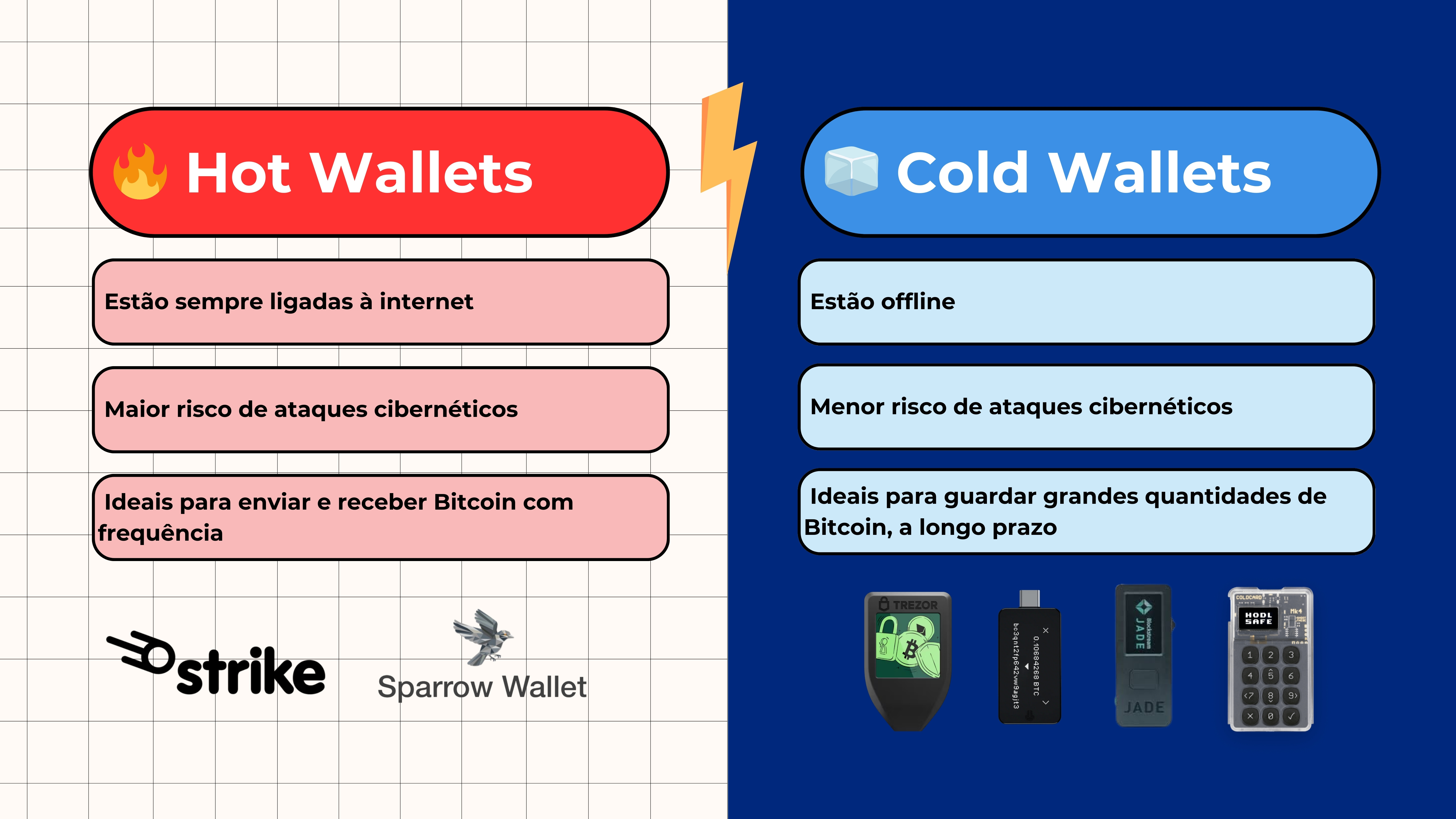 Carteiras de Bitcoin: tudo o que precisas saber para guardar, receber e  enviar Bitcoin