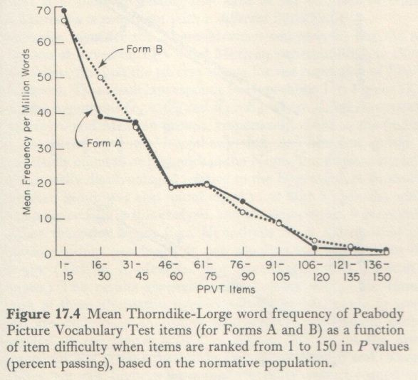 Educability and Group Differences Jensen 1973 p. 309