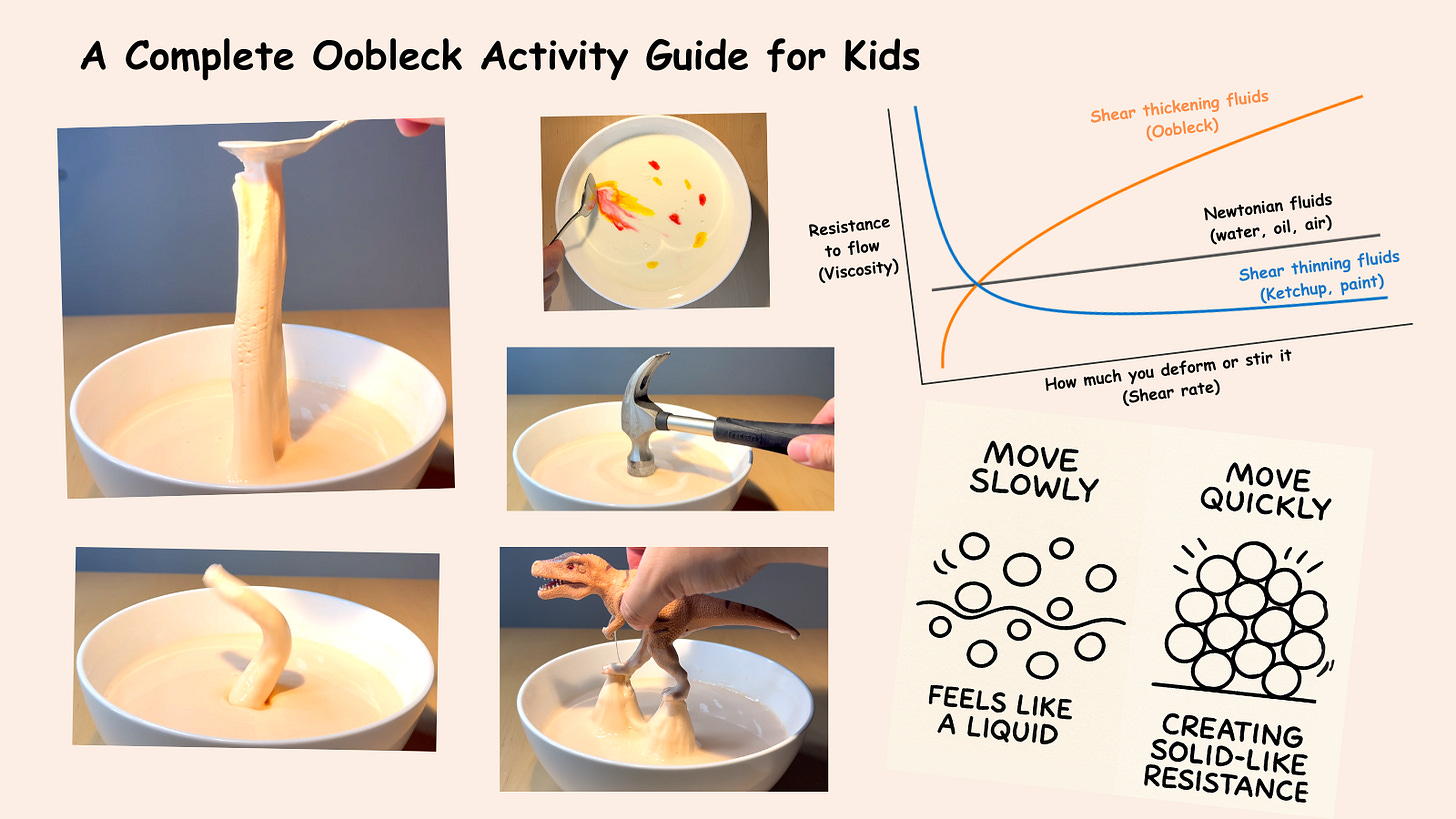 Oobleck, activity guide, kids activity, science activity, activity at home