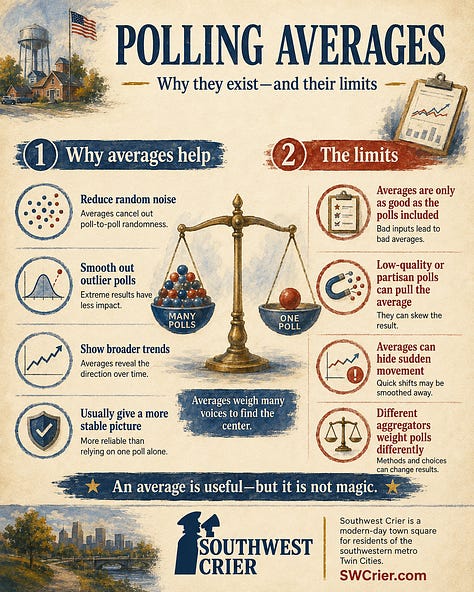 Polling infographics