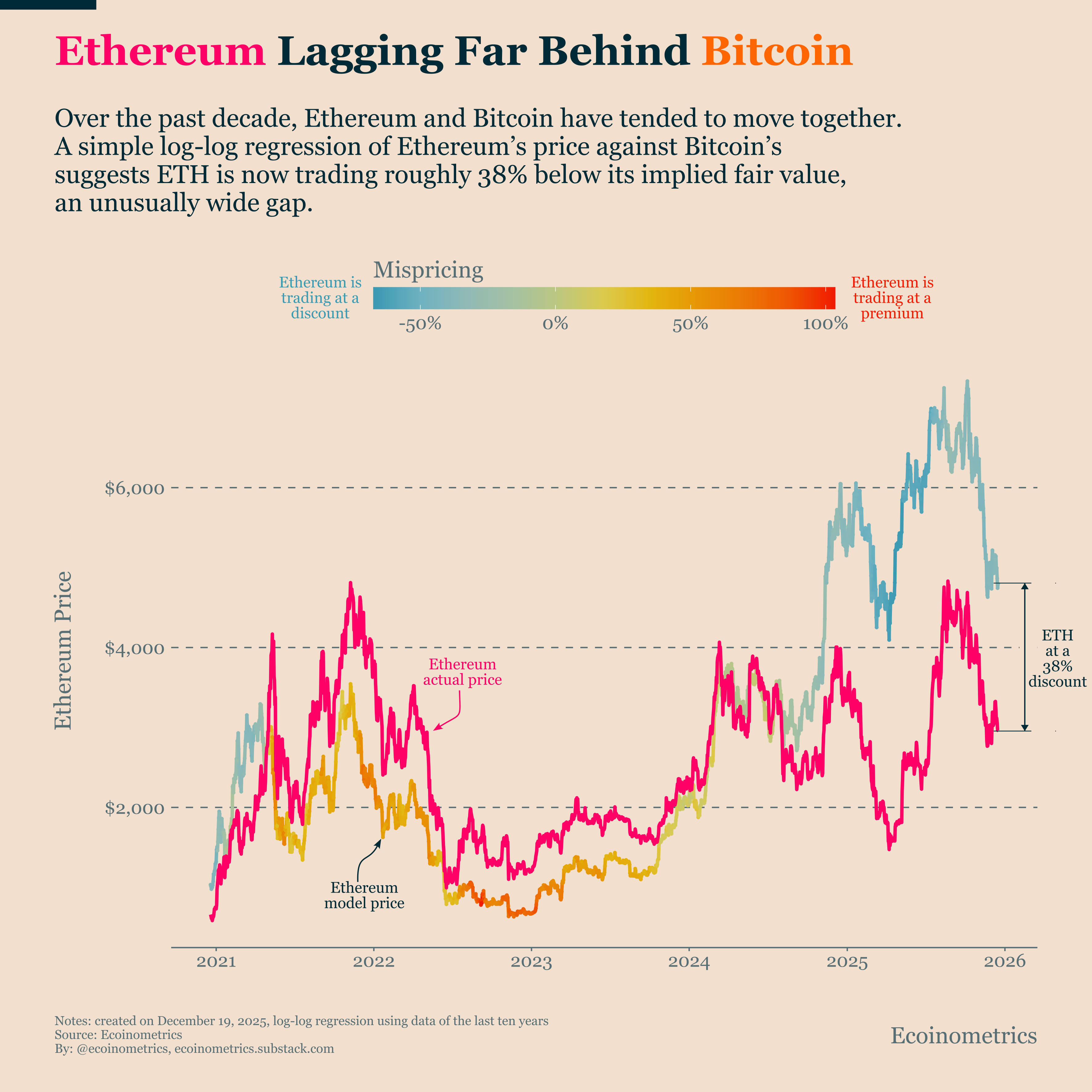 Bitcoin Is Building a Base as ETF Flows Stabilize