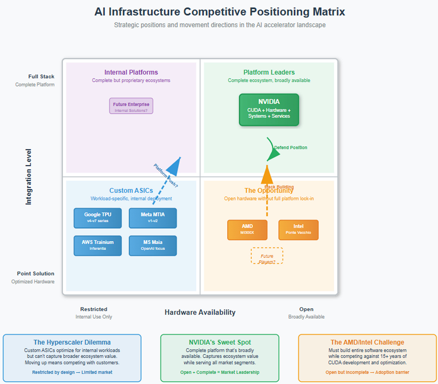 A screenshot of a computer
AI-generated content may be incorrect. A screenshot of a computer
AI-generated content may be incorrect.
