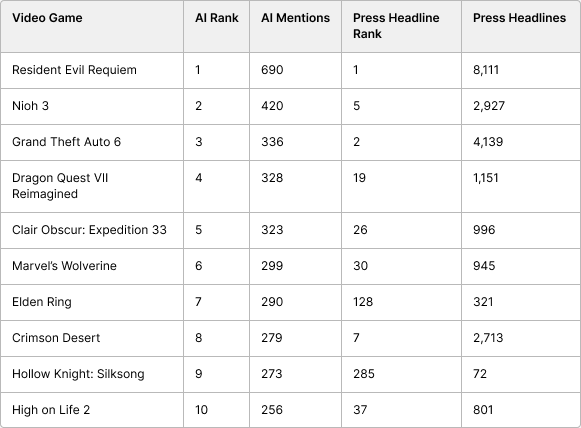 A table with numbers and a few words

AI-generated content may be incorrect.