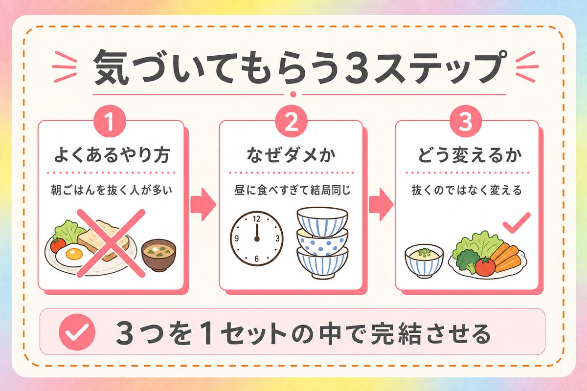 図5