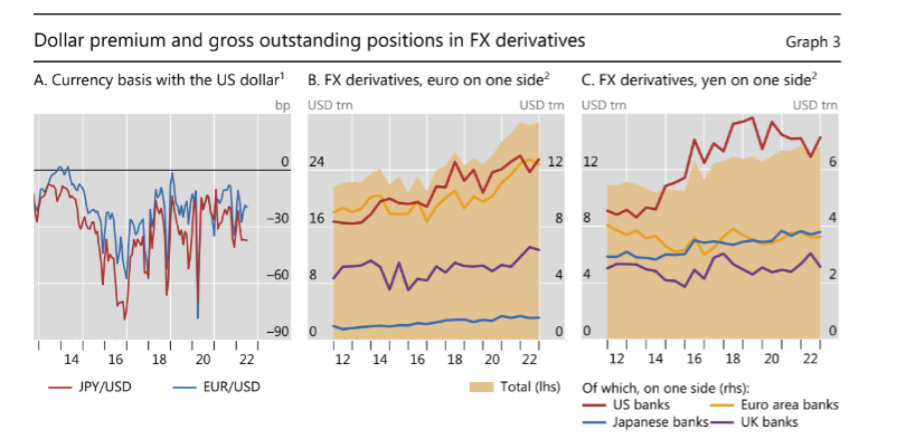 How FX Movements Anticipate and Transmit to Risk Assets