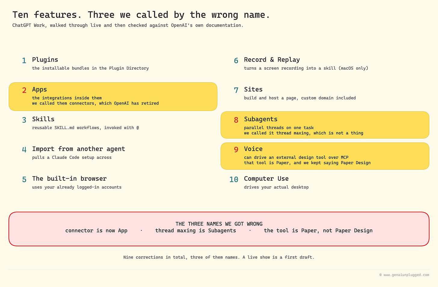 The ten ChatGPT Work features, with the three we named wrong highlighted