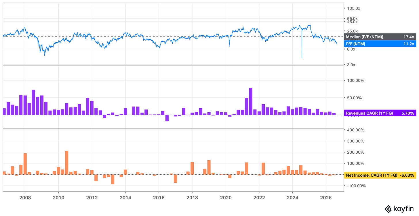 chart chart
