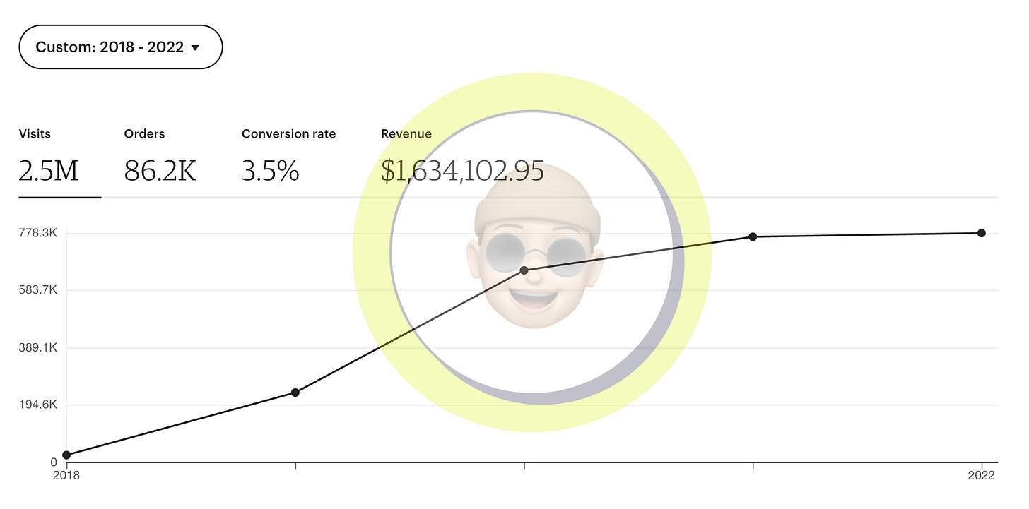 如何推廣ETSY店舖