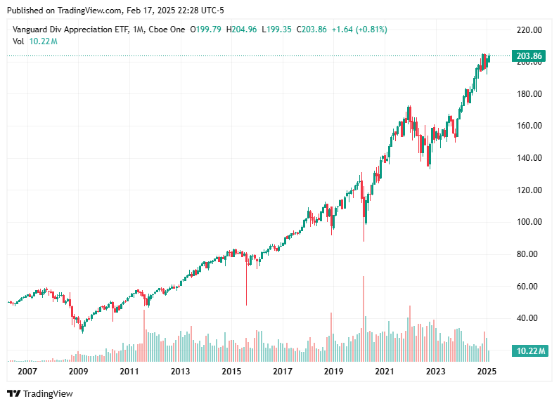 TradingView chart TradingView chart