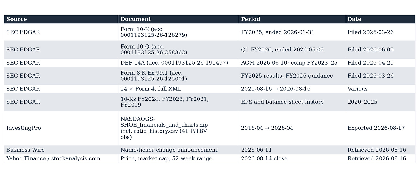 Table 16: Source, Document, Period