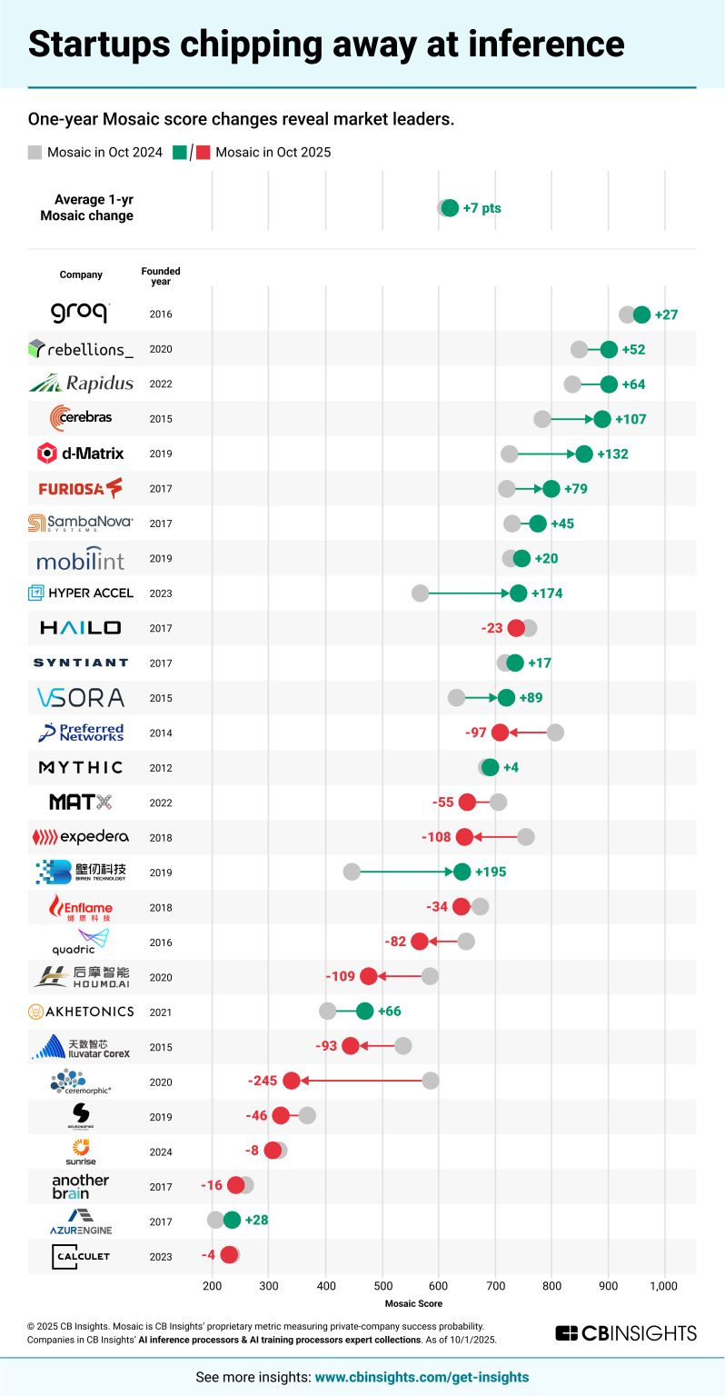 chart, scatter chart