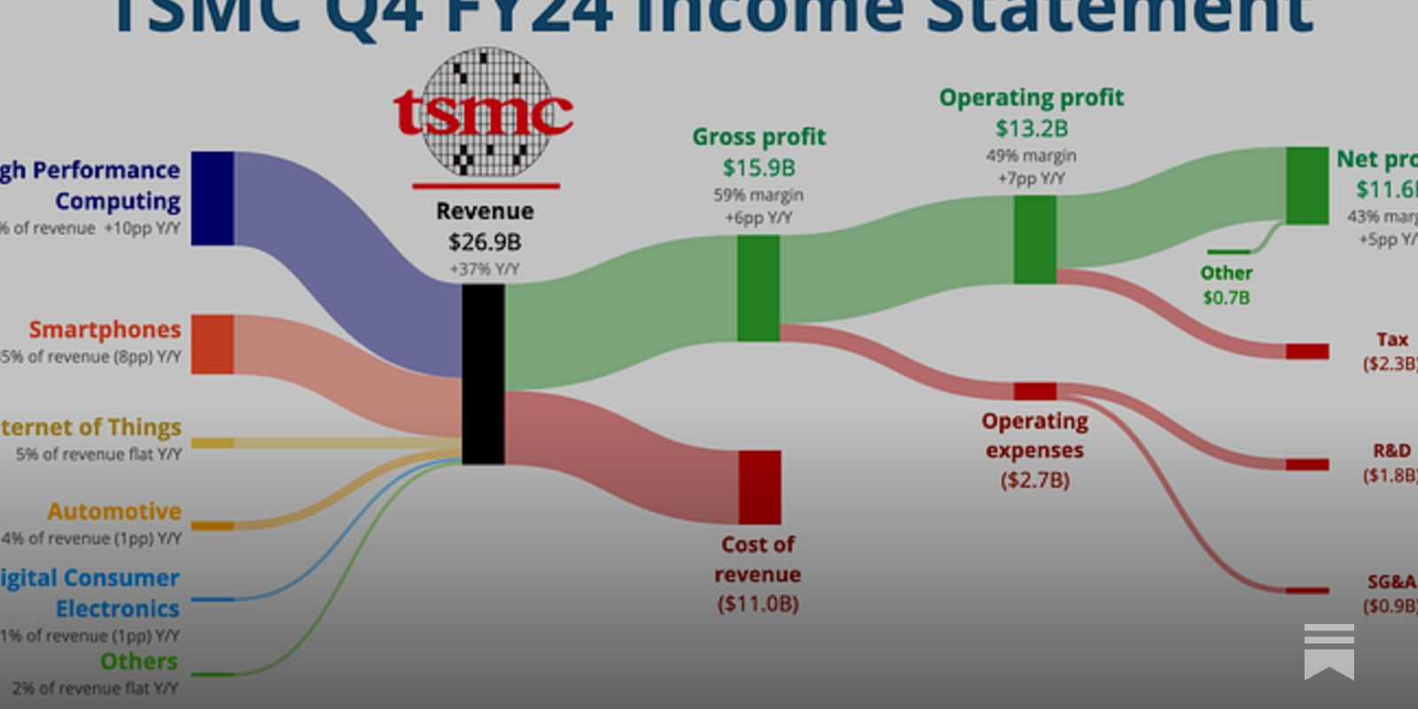 📊 PRO: This Week in Visuals - by App Economy Insights