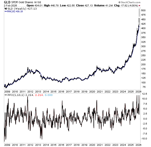 Is the Bottom In For Precious Metals? - by The Macro King