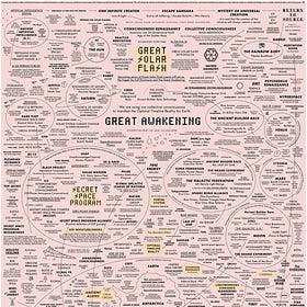 Unveiling the Future