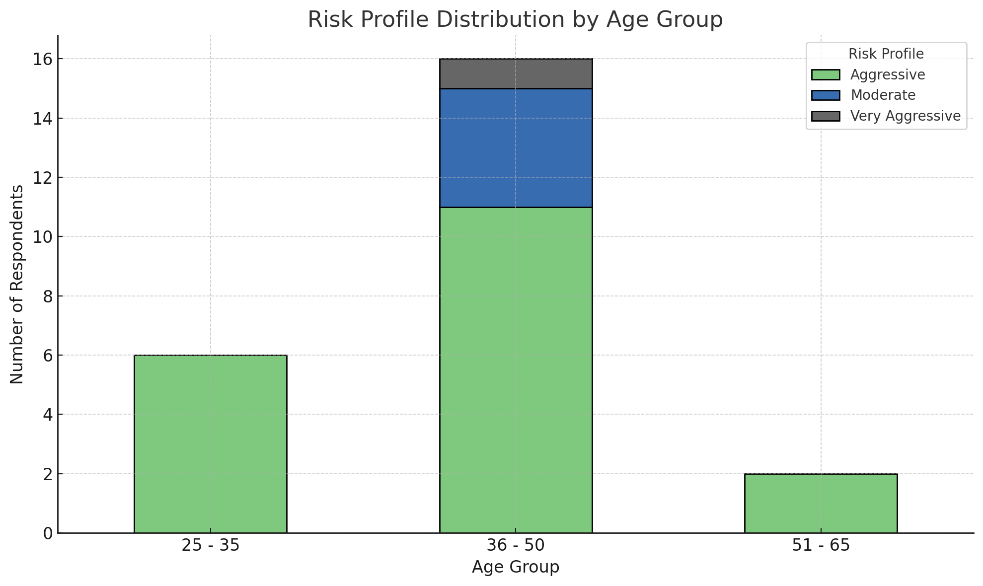 Risk is Personal, but Also a Privilege - by Legesi