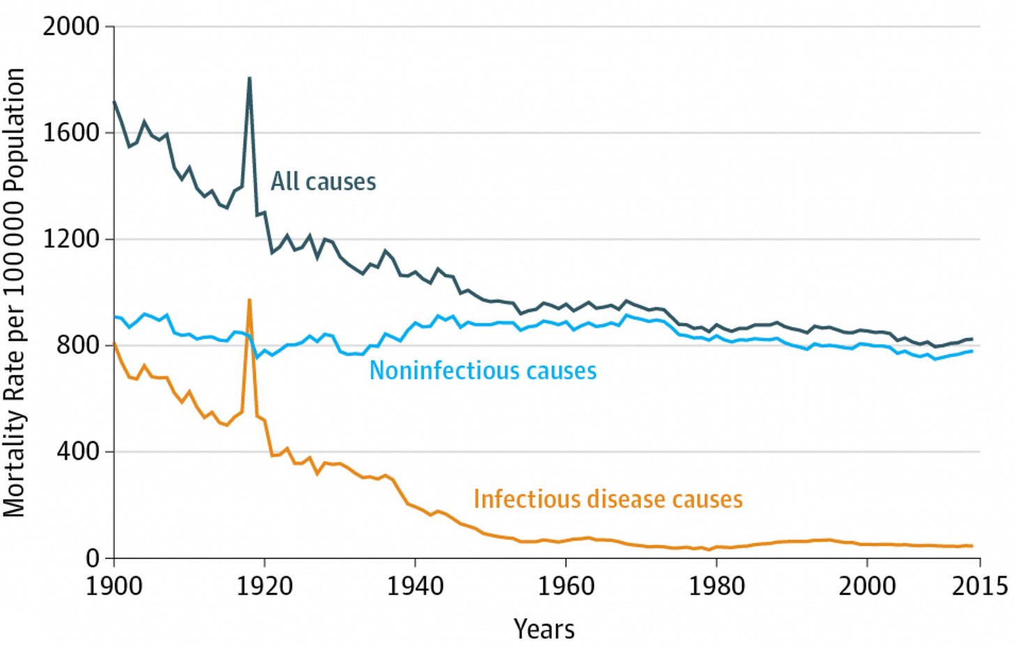 4 Infectious Disease Epidemiology – Digital Epidemiology
