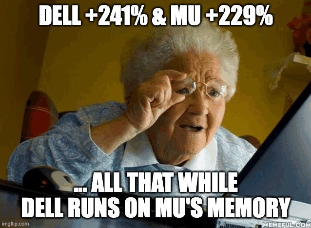 squinting grandma on dell and micron outstanding performance in Beating The Tide portfolio squinting grandma on dell and micron outstanding performance in Beating The Tide portfolio