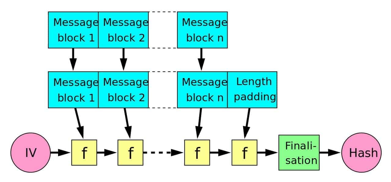 sha-2-merkle-damgard