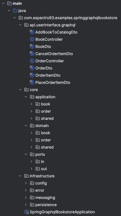 Package Structure