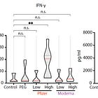 CXCL10 - Gene of the Day