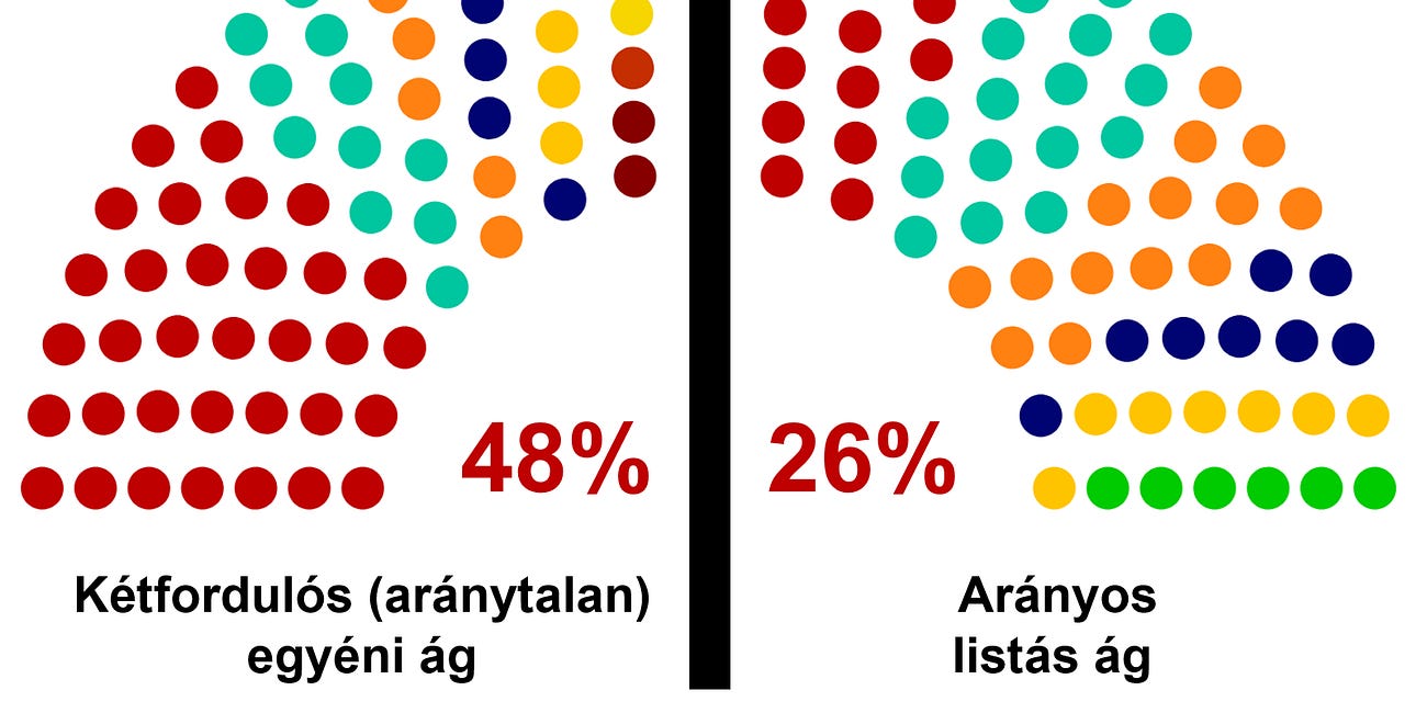 Árokrendszer