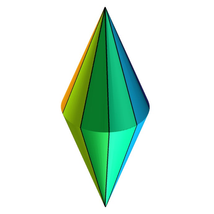 The Holy Trinity of Finance