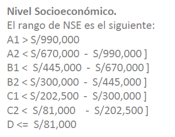 NSE por Rangos de precios de Viviendas