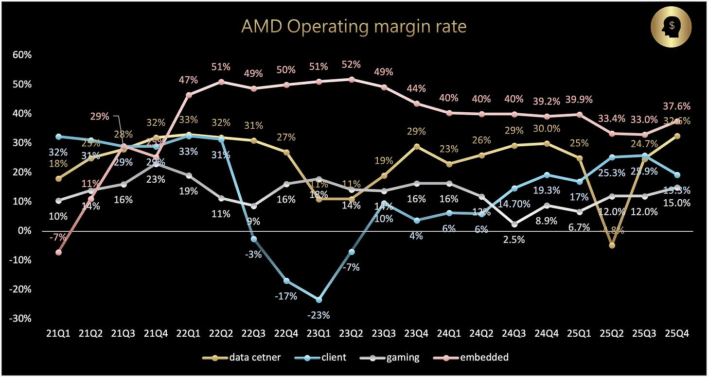 AMD OPM breakdown.jpg